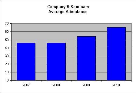 Seminars Graph