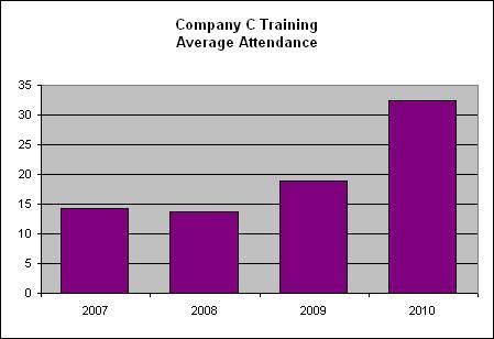 Training Graph