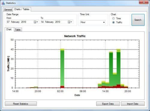 NetTraffic NetTraffic
