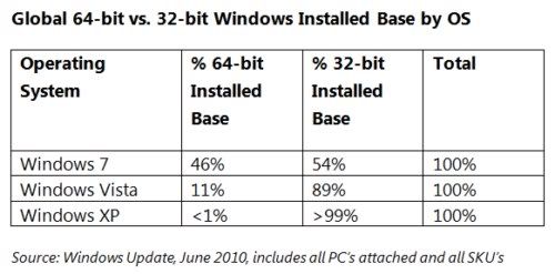 Windows 7 64 bits Windows 7 64 bits