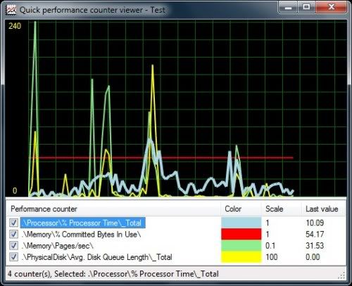 Quick Performance Monitor Quick Performance Monitor