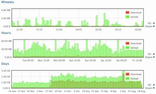 BitMeter OS BitMeter OS