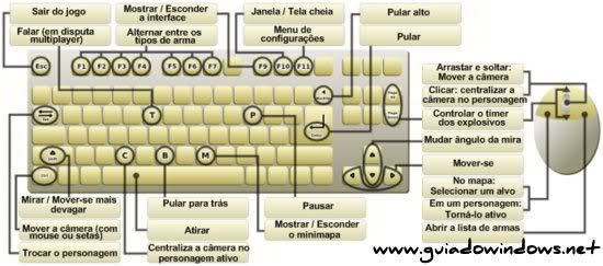 Comandos do Wormux Comandos do Wormux