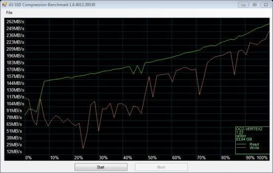 AS SSD Benchmark AS SSD Benchmark