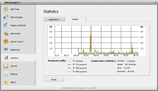 AVS Firewall AVS Firewall