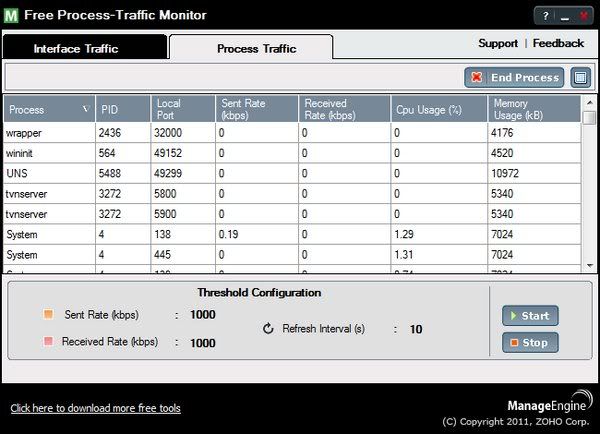 Free Process Traffic Monitor Free Process Traffic Monitor
