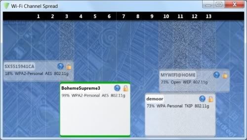 Wi-Fi Channel Spread Wi-Fi Channel Spread