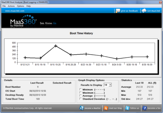 MaaS360 Boot Analyzer Tool MaaS360 Boot Analyzer Tool