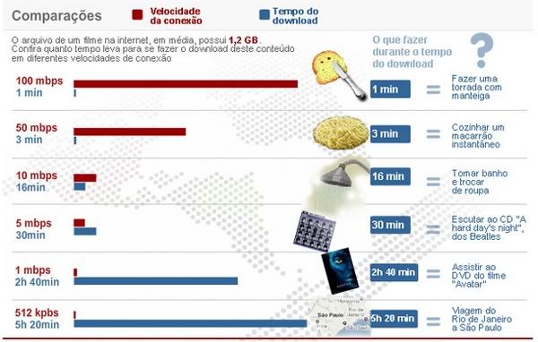 Banda larga de R$35,00