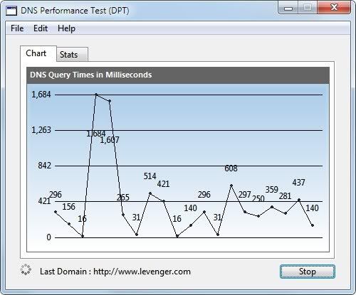 DNS Performance Test DNS Performance Test