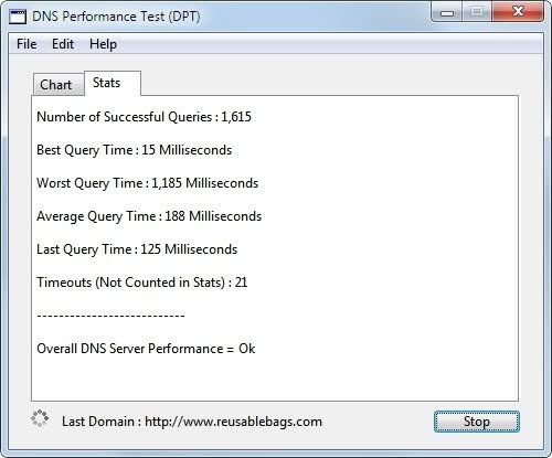 DNS Performance Test DNS Performance Test