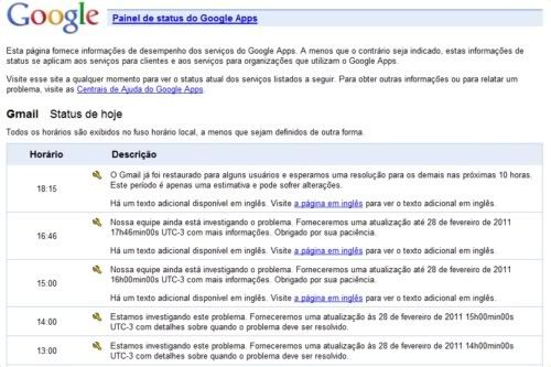 Contas no Gmail desativadas