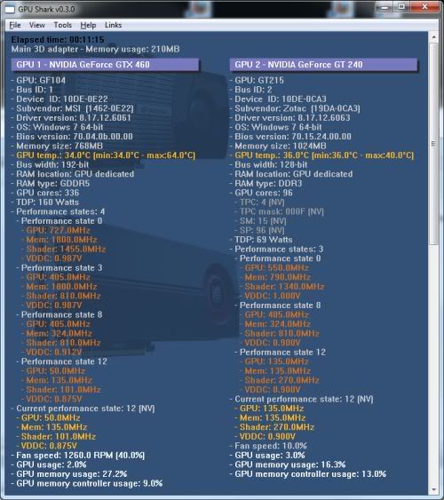 GPU Shark GPU Shark