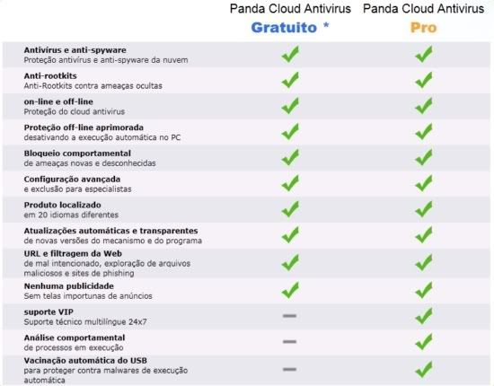 Panda Cloud Antivirus Pro Panda Cloud Antivirus Pro