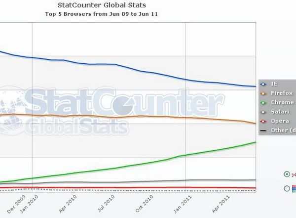 StatCounter StatCounter