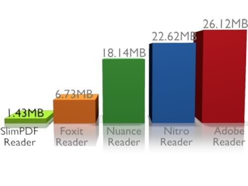 SlimPDF Reader SlimPDF Reader