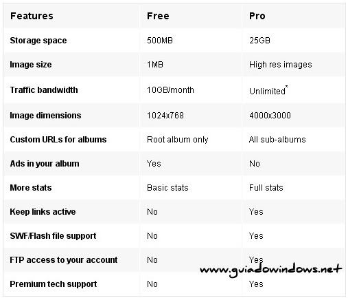 Diferenças entre as contas Free e Pro Diferenças entre as contas Free e Pro