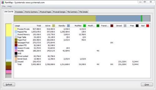RamMap RamMap