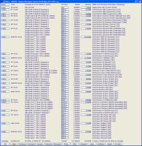 SIV System Information Viewer SIV System Information Viewer