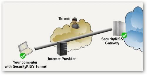 SecurityKISS Tunnel SecurityKISS Tunnel