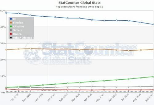 statcounter