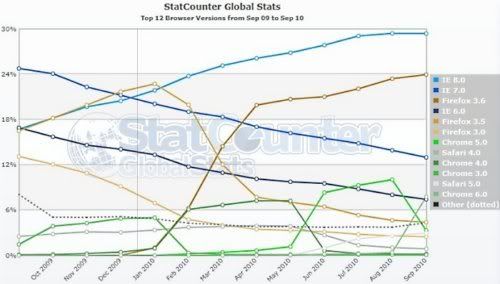 statcounter