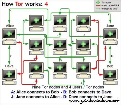 Tor Tor