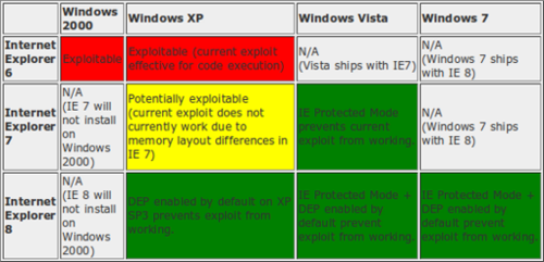 Tabela de Vulnerabilidade Tabela de Vulnerabilidade